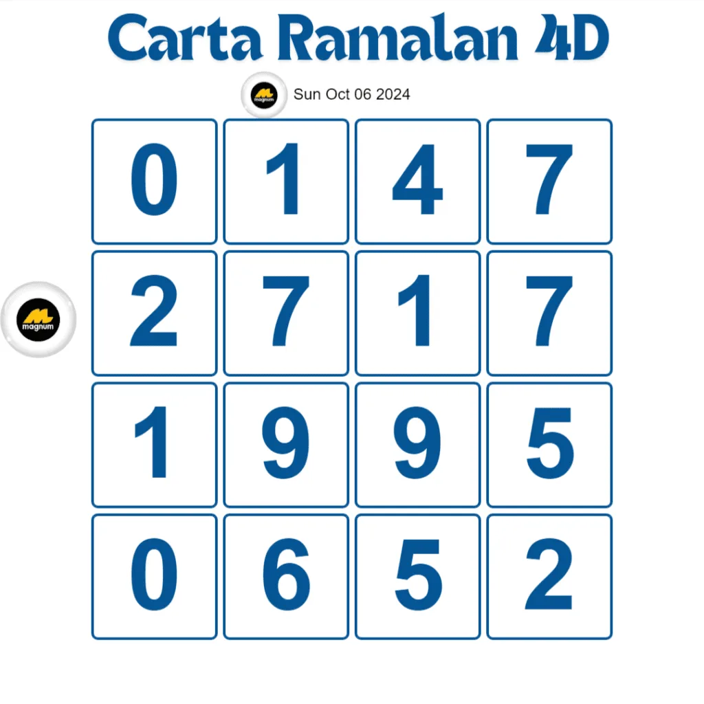 Carta Planbee Mkt 4D Magnum Damacai Toto hari ini 06 Oct, 2024.