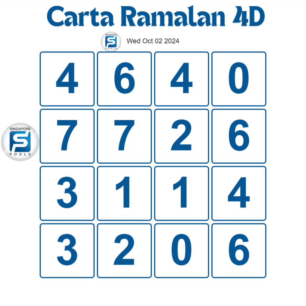 Singapore Pools 4D toto prediction chart today 02 Oct 2024