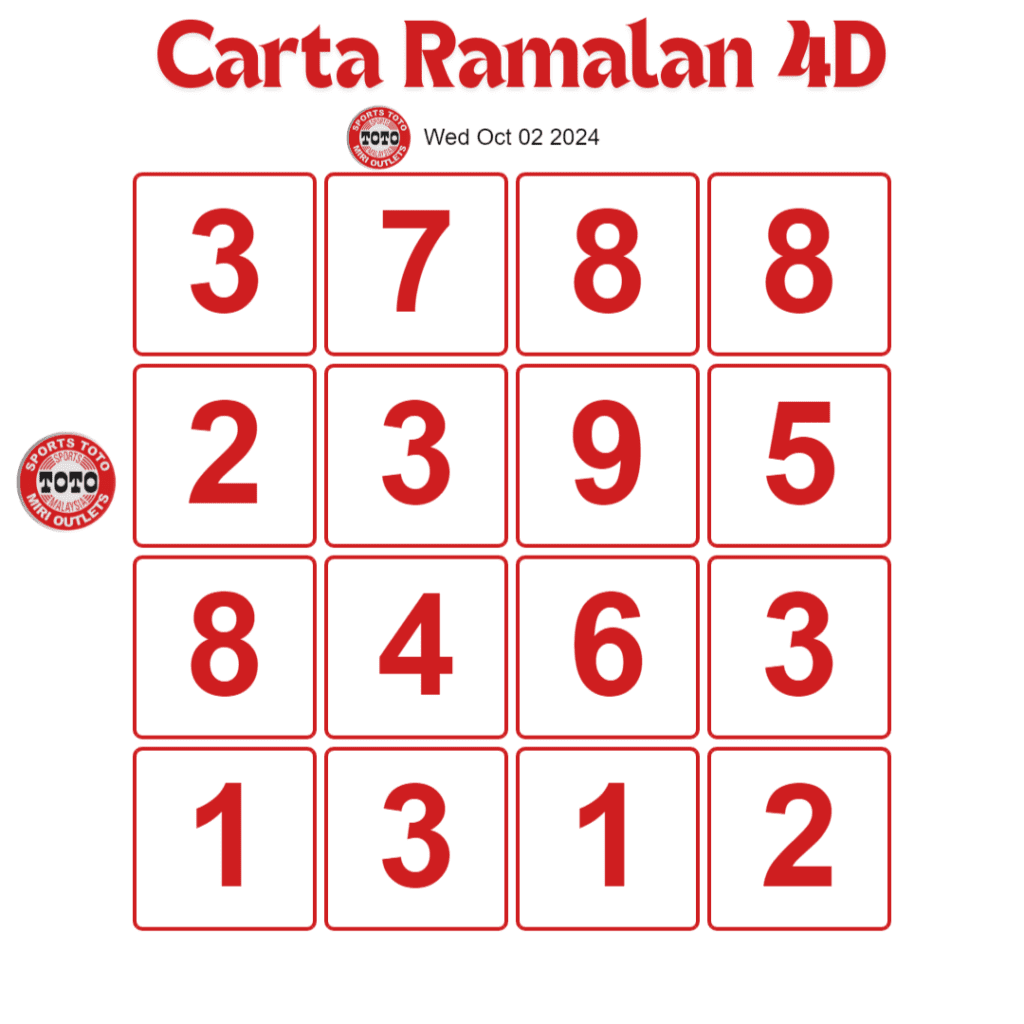 Carta Planbee Mkt 4D Magnum Damacai Toto hari ini Oct 02, 2024.