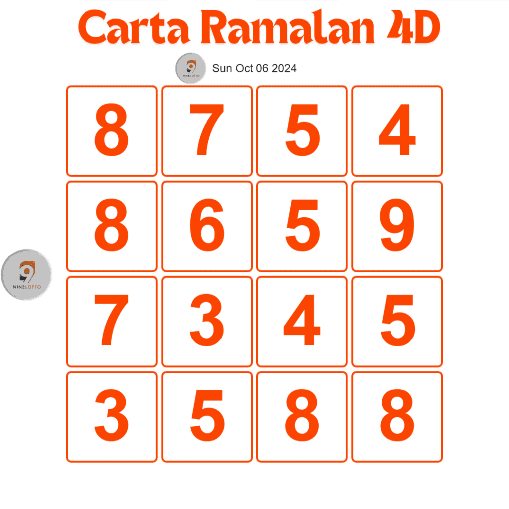 Carta Ramalan 4D 9 Lotto 4D Oct 06, 2024