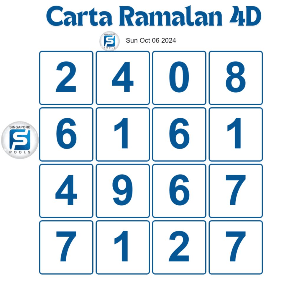 Singapore Pools 4D toto prediction chart today 06 Oct 2024