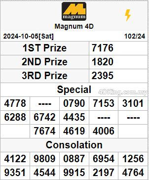 Mkt Magnum 4D result 06 Oct, 2024