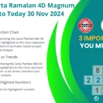 Carta Ramalan 4D Sports Toto Magnum 4D and Damacai 4D