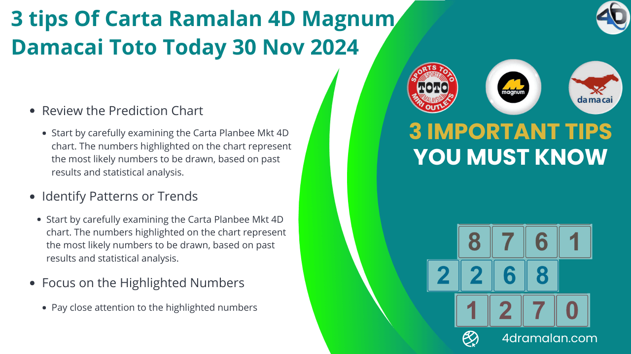 Carta Ramalan 4D Sports Toto Magnum 4D and Damacai 4D