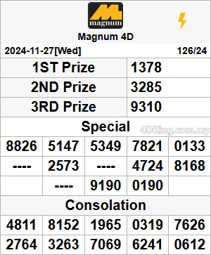 Mkt Magnum 4D result 27 Nov, 2024