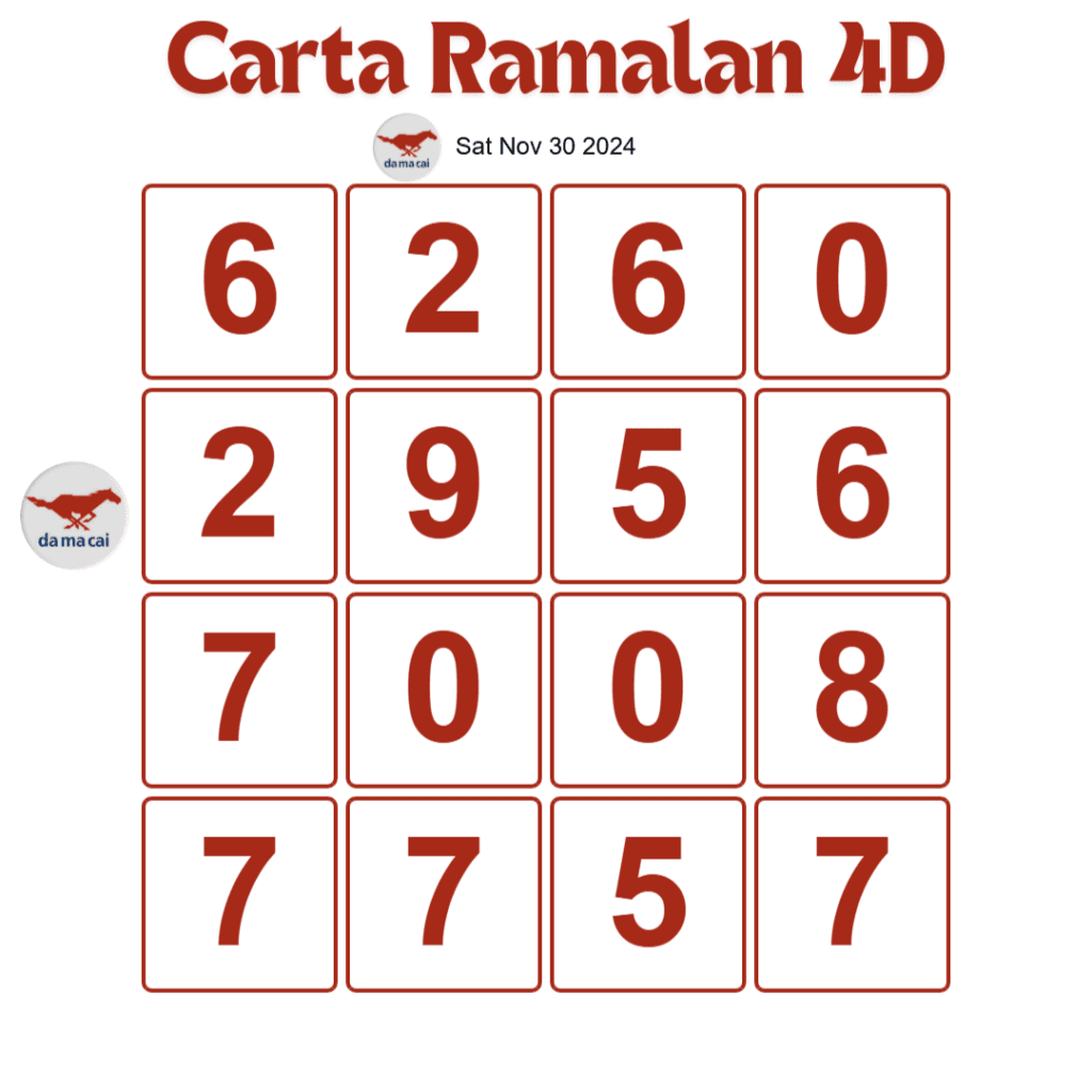 Carta Planbee Mkt 4D Damacai Toto hari ini 30 Nov, 2024.