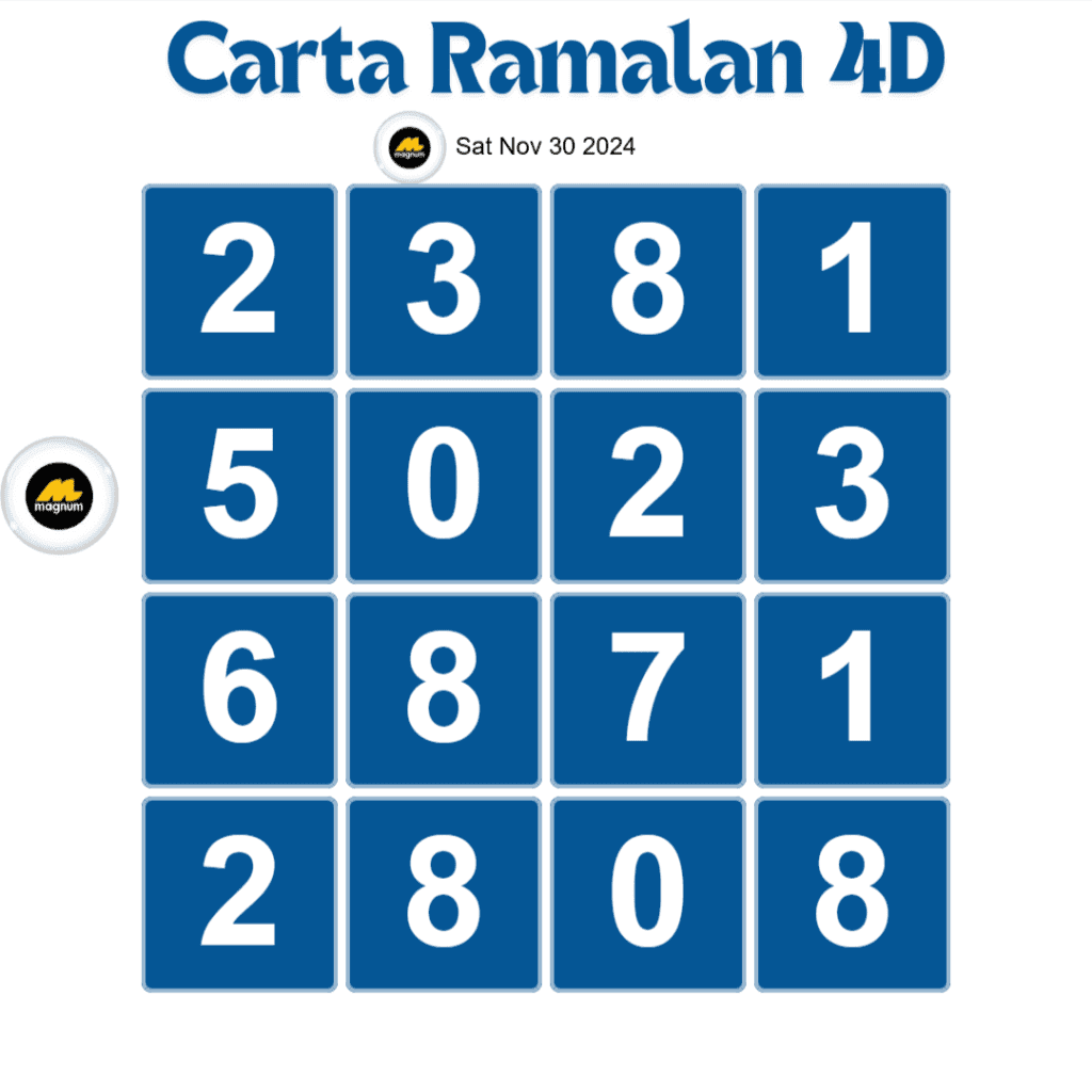 Carta Planbee Mkt 4D Magnum Damacai Toto hari ini 30 Nov, 2024.