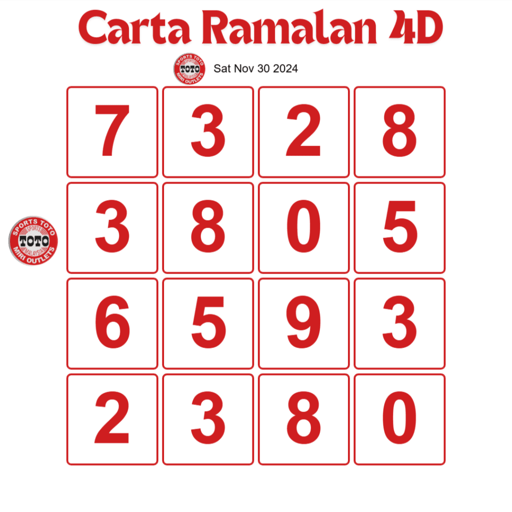 Carta Planbee Mkt 4D Magnum Damacai Toto hari ini 30 Nov, 2024.