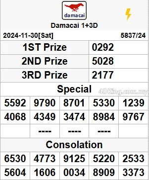 Damacai 4D result