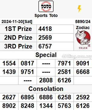 Sports toto 4d result