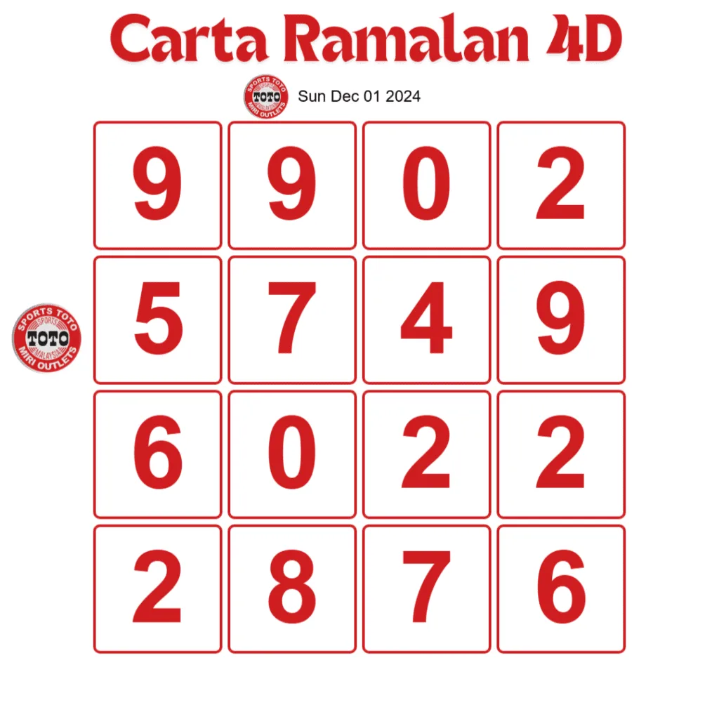 Carta Planbee Mkt 4D Magnum Damacai Toto hari ini 01 Dec, 2024.