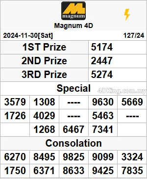 Magnum 4D result today